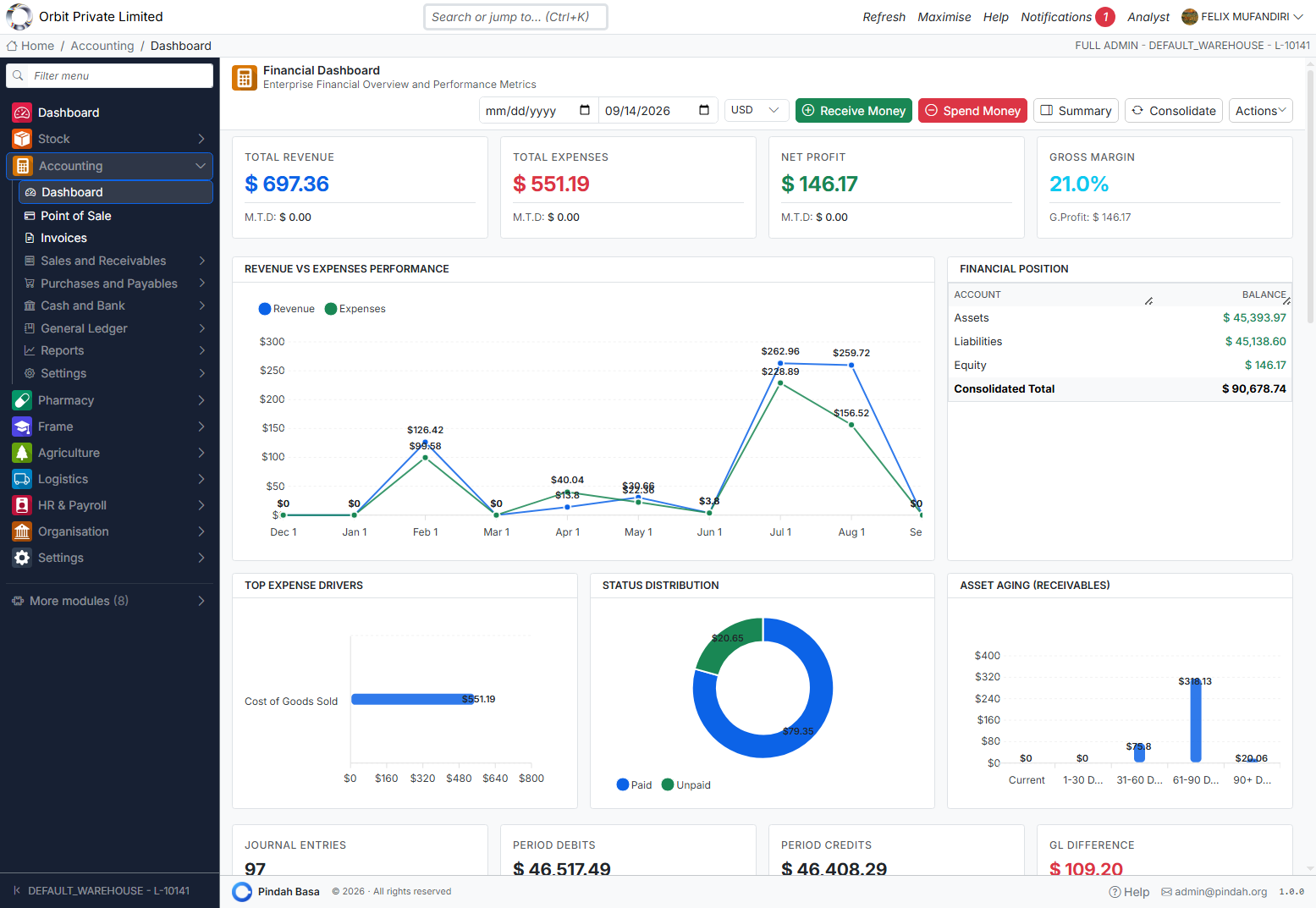 Screenshot: Financial dashboard