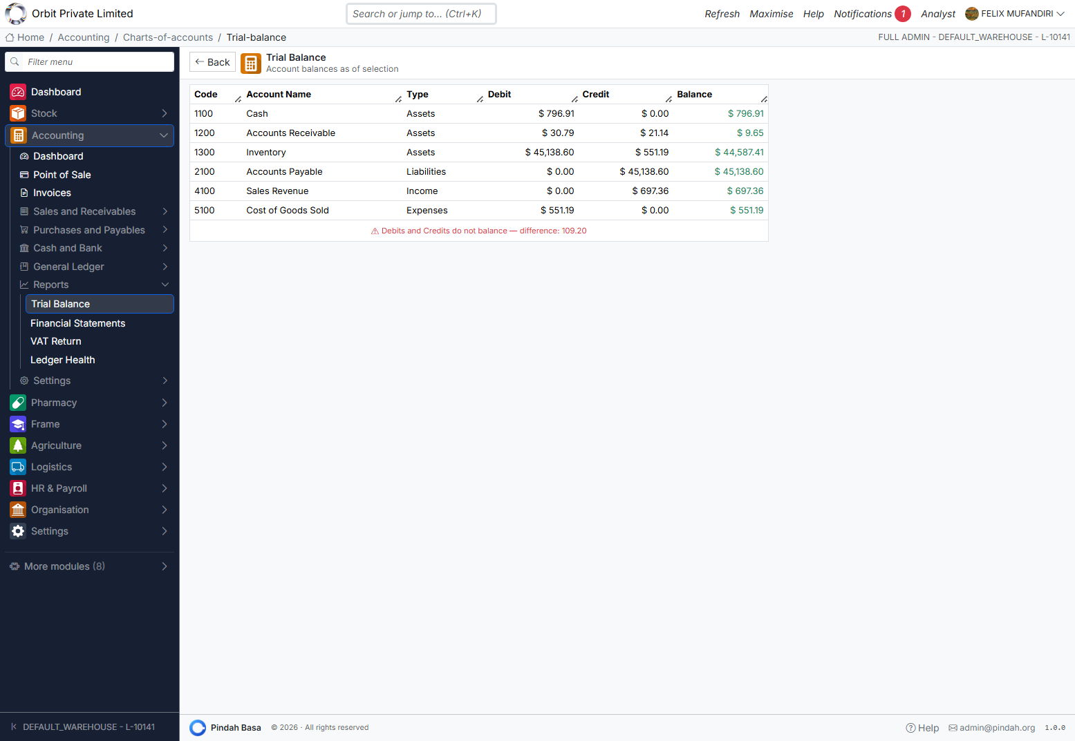 Screenshot: Trial balance